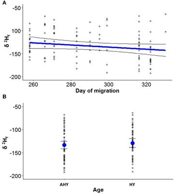 Migratory connectivity of Blue-winged Teal: risk implications for avian influenza virus introduction to Cuba